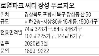 [분양 현장 포커스] 로열파크 씨티 장성 푸르지오, KTX포항역 인근 1500가구 대단지