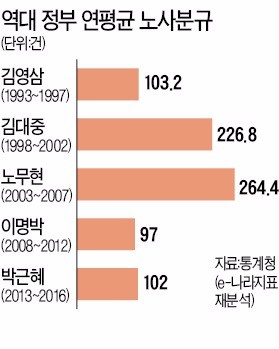 노동계·정부, 성과연봉제 폐지 손 잡았지만…속내는 '동상이몽'