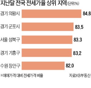 "대출규제만으론 갭투자 못 막는다"