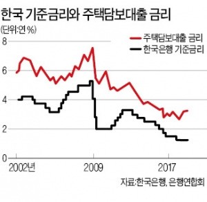 [한상춘의 '국제경제 읽기'] Fed의 자산 매각…'강남 아파트 불패론' 꺾이나