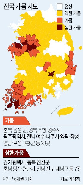 서산 대호호 '바닥'…현대오일뱅크·롯데케미칼 등 아산호서 비상 급수