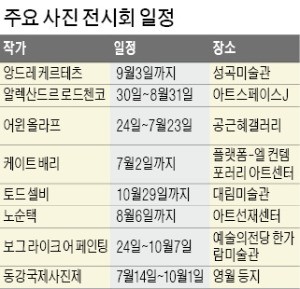 패션·여배우 일상…사진 거장들의 '찰나 미학'