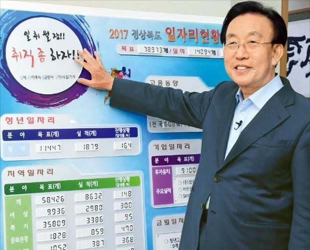 김관용 경북지사가 전국 지방자치단체 최초로 도지사 집무실에 일자리 상황판을 설치했다.  경상북도 제공 