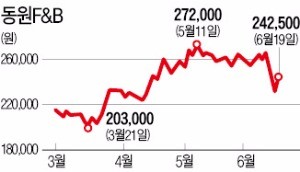 동원F&B, 참치값 상승 악재 딛고 반등