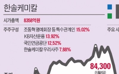 삼성전자 '3D낸드' 3분기부터 양산…소재 납품하는 한솔케미칼 '재평가' 기대