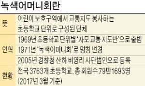 "시급 2만원 '녹색 알바' 구해요"…워킹맘은 괴롭다