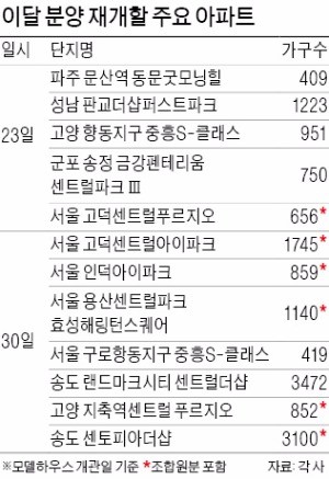 판교·고덕·용산 등 아파트 분양보증 재개