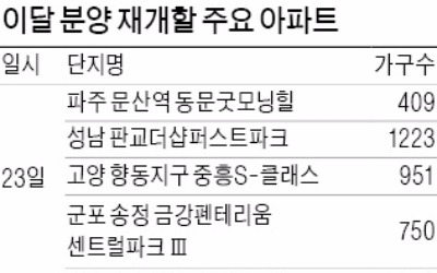 판교·고덕·용산 등 아파트 분양보증 재개