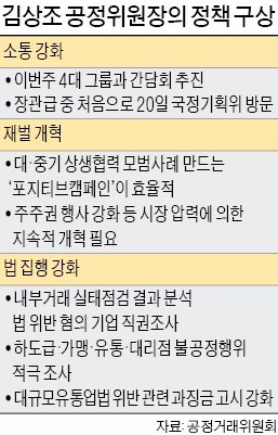 김상조 공정거래위원장의 '재벌개혁 당근과 채찍'