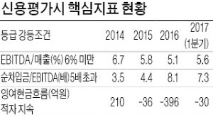 [마켓인사이트] 공격적 투자로 차입금 눈덩이…'몸살 난' 한독