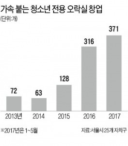 "고수익 좇다 퇴직금 날릴라"…오락실 창업주의보