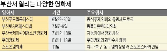 푸드·펫·추리…'별별 영화제' 열리는 부산