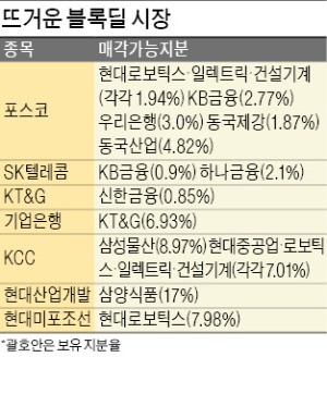 지배구조 개편하고 차익 실현…불붙은 블록딜 시장