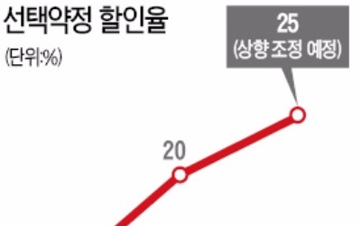 정부, 25% 요금할인 강행…통신사 "소송 불사"