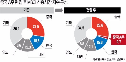 "국내 중장기적 25조원 이탈…코스피 상승세 꺾긴 힘들것"