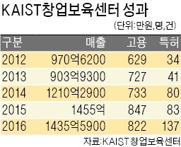 대전서 탄생한 '꽃송이버섯 화장품' 홍콩서 대박