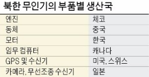 북한 무인기, 체코 엔진에 한국 부품도 사용…정찰총국 소행