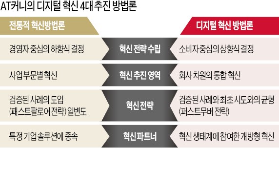 강성근 AT커니 파트너 "세계는 디지털 혁신 전쟁 중…현장 변화에 빠르게 대응해야"