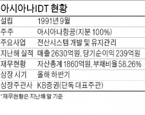 [단독] 아시아나IDT, 하반기 코스피 상장