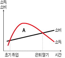  국가공인 경제이해력 검증시험 TESAT 맛보기