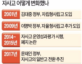 [맞짱토론] 자율형사립고 폐지해야 하나