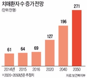 [경찰팀 리포트] '고령사회의 덫'…가족 붕괴시키는 '치매 간병 살인'