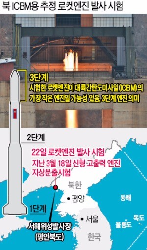 북한 ICBM 개발 '마지막 수순'