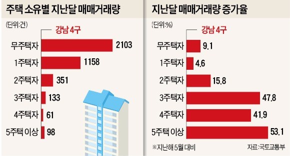 김현미 "6·19 대책은 1차 경고"…다주택자에 전면전 선포