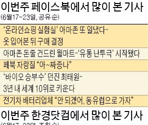 [클릭 ! 한경] 'SNS 피로증후군' 공감 폭발…'돼지 목살 스테이크'에도 눈길