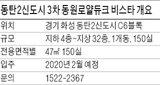 [분양 현장 포커스] 동탄 3차 동원로얄듀크 비스타, 역세권 위치…백화점 등 인프라 풍부