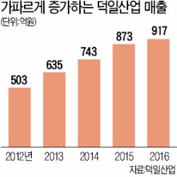 세계 3위 자동차 시트 부품업체, 안마의자에 도전장