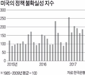 [한상춘의 '국제경제 읽기'] 헤지펀드 전성시대…"한국 기업 눈뜨고 다 뺏긴다"
