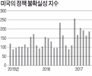 [한상춘의 '국제경제 읽기'] 헤지펀드 전성시대…"한국 기업 눈뜨고 다 뺏긴다"