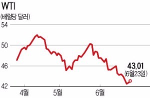 "국제유가 하락은 원유 상품 저가매수 기회"