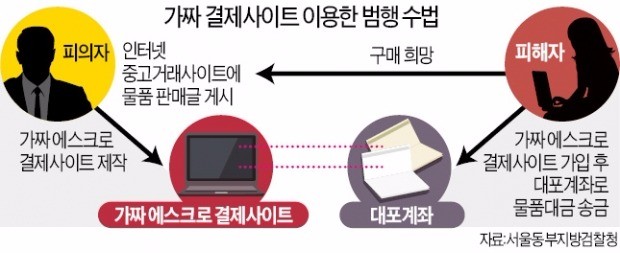 온라인서 명품 옷 사고 결제했더니…헉! 사기네