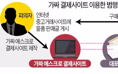 온라인서 명품 옷 사고 결제했더니…헉! 사기네