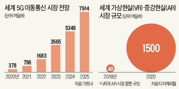 인텔 "5G 선점"…평창서 VR중계·드론쇼 펼친다