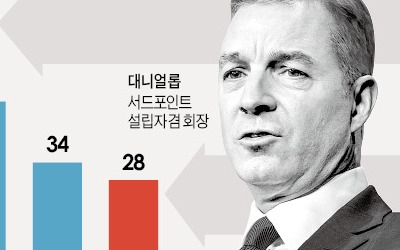 행동주의 헤지펀드, 이번엔 네슬레 공격…"사업구조 다시 짜라"