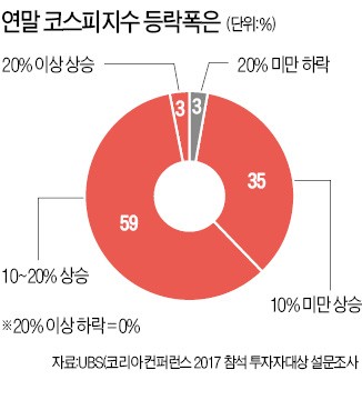 아모레퍼시픽·SK하이닉스·LGD·LG생활건강…외국인 투자자들 "미팅하고 싶다"