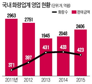 미술품 영수증 발행에 거래이력제…화랑업계 '사면초가'