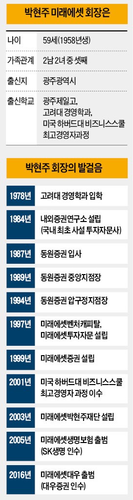 "남과 생각 달라도 맞다 싶으면 도전하라"…이것이 '미래에셋 DNA'