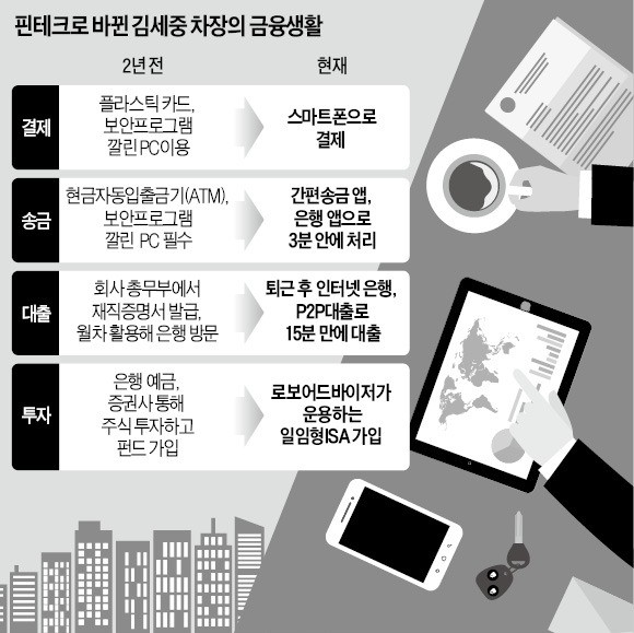 40대 김 차장도 일상이 된 '30초 앱송금'