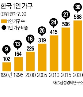 에어컨, 4계절 필수품으로…'1가구=1에어컨' 공식 깨졌다