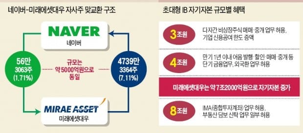 "AI+금융 융합시대 함께 열자"…박현주-이해진 '통큰 협업'