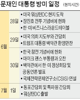 문재인 대통령 "트럼프와 신뢰 쌓는데 주력…구체적 성과에 연연 않겠다"