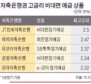 'SB톡톡' 활용해 비대면 상품 가입…"우대금리 챙기자"