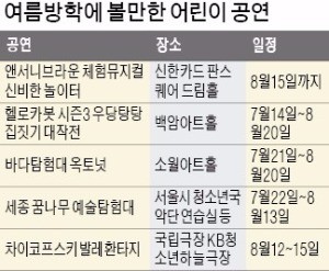 동화 뮤지컬·차이코프스키 명작 발레 "놀면서 배우자"…공연·예술체험 봇물