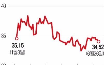 GM 판매량 감소…미국 자동차시장 후퇴 조짐