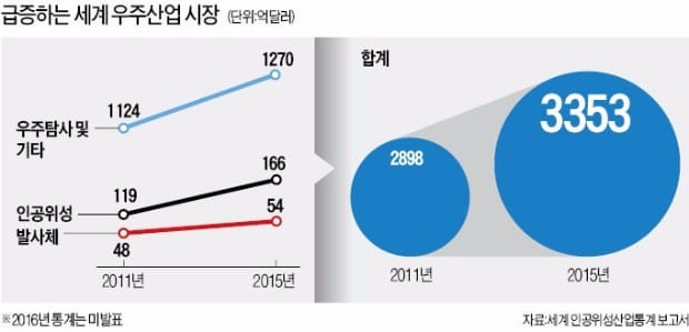 우주광물 캐려는 룩셈부르크…기업 주도 '우주시대' 연다