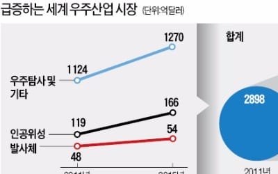 우주광물 캐려는 룩셈부르크 … 기업 주도 '우주시대' 연다